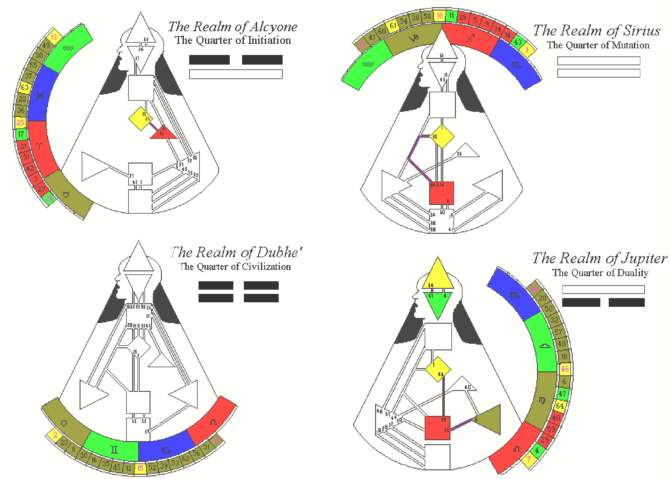 Рейв карта рассчитать. Четверть дуальности дизайн человека. Структура гексаграммы дизайн человека. Четверть инициации дизайн человека. Четверть цивилизации дизайн человека.
