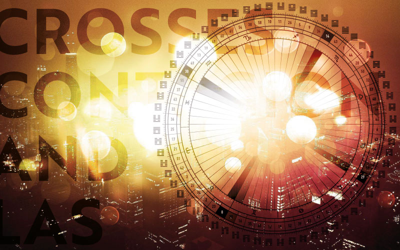 RA Cross of Contagion and LA Crosses of Industry and Uncertainty